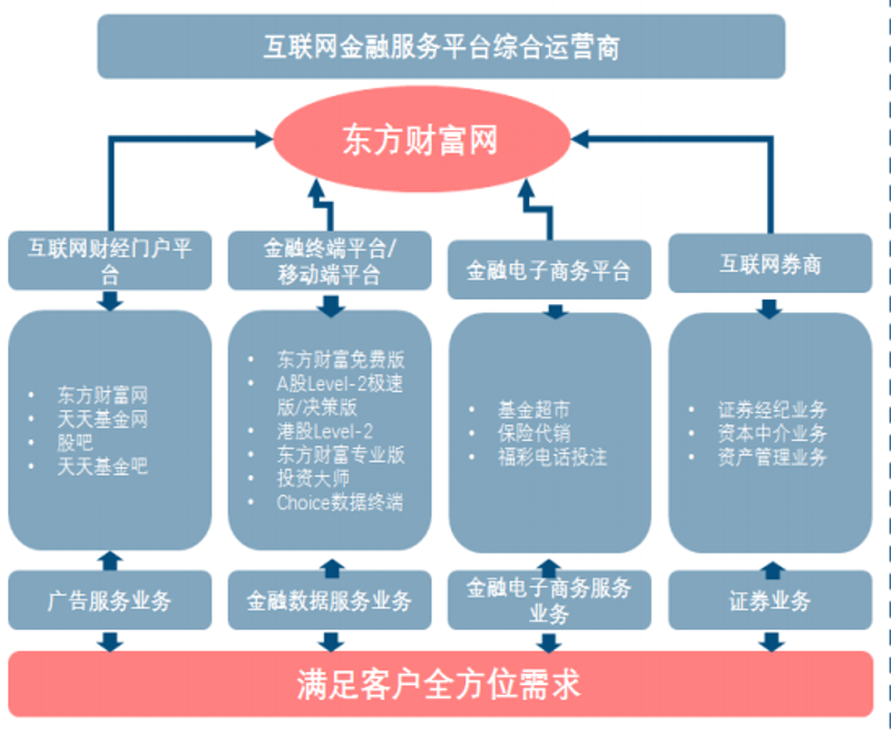 金融信息服务