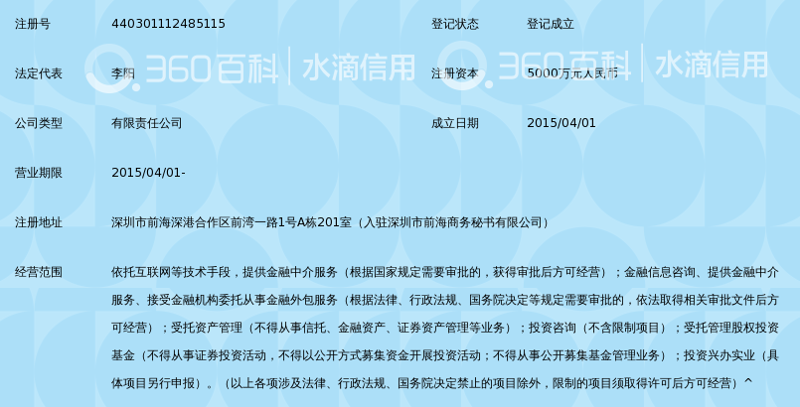 深圳互联网金融