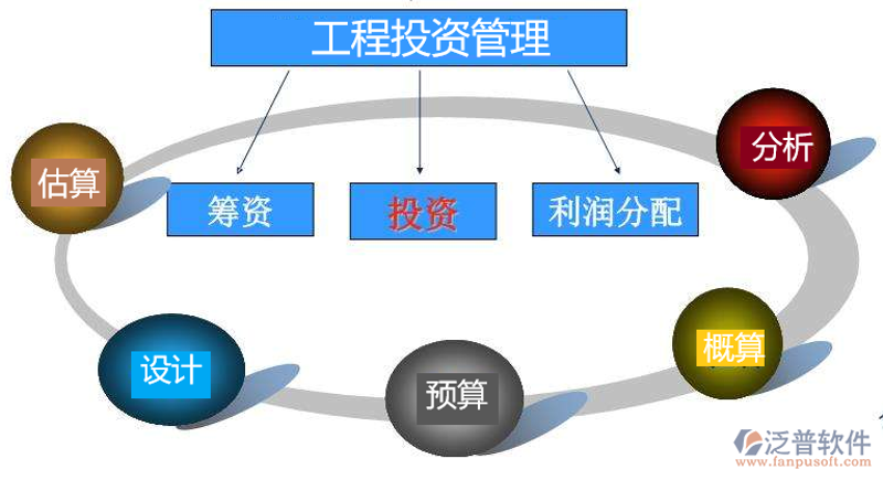 深圳互联网金融的未来趋势解读