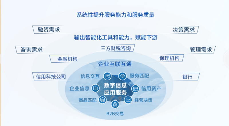 互联网金融服务:如何轻松选购适合您的产品